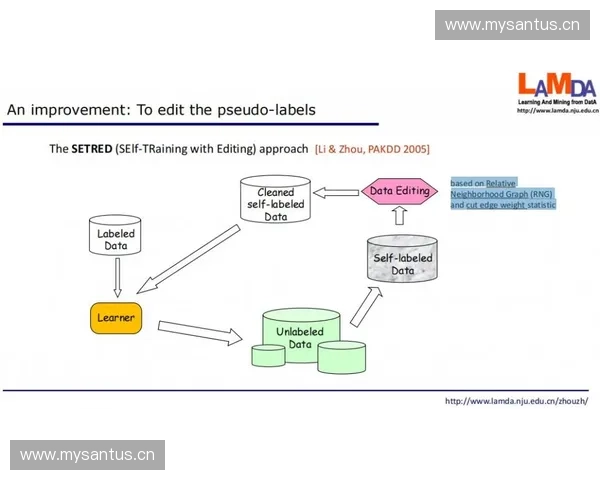 基于运动AI分析技术的智能训练系统研究与应用探索 基于运动AI分析技术的智能训练系统研究与应用探索