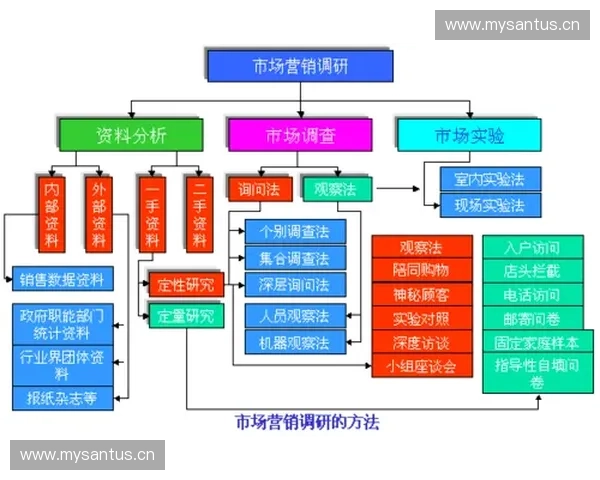 跨国赞助在全球市场营销中的战略意义与实施路径探讨