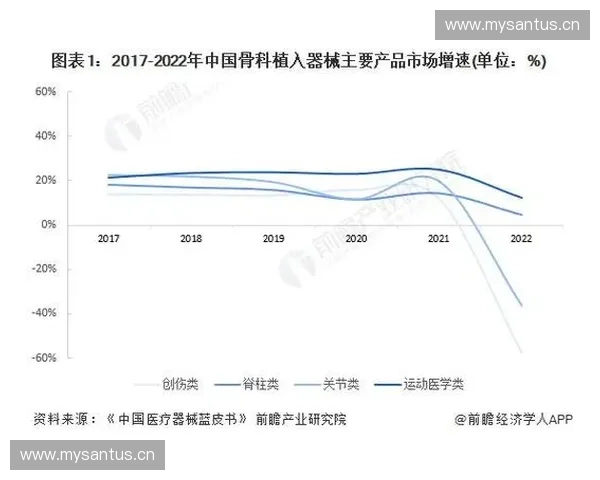 运动医学研究进展与应用探索：从运动损伤预防到康复治疗的多维度分析