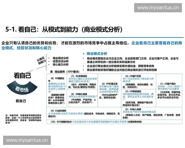 以表现复盘为核心提升团队协作与持续改进的系统化实践路径研究法