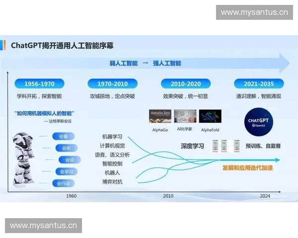 面向复杂场景的智能视频追踪关键算法与系统应用发展趋势研究 面向复杂场景的智能视频追踪关键算法与系统应用发展趋势研究