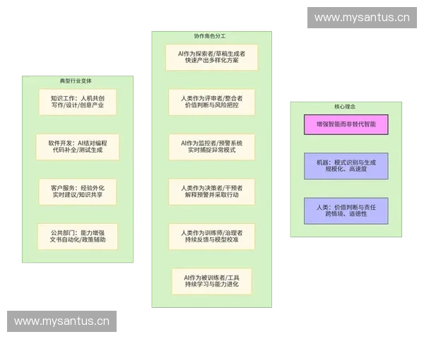 以竞技AI系统为核心的智能对抗技术与应用发展新范式研究探索 以竞技AI系统为核心的智能对抗技术与应用发展新范式研究探索