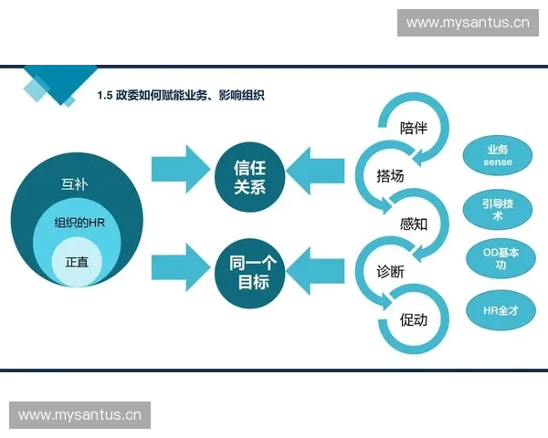 以线上培训为核心推动企业人才成长与组织能力全面升级的新模式探索