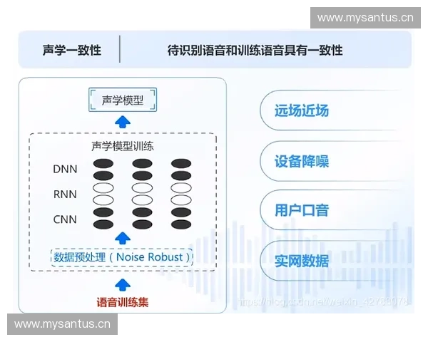 以体育语音系统为核心的智能赛事解说与数据分析平台构建与应用实践 以体育语音系统为核心的智能赛事解说与数据分析平台构建与应用实践