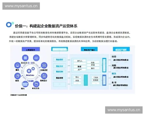 以数据清点为中心推动资产摸底质量提升与治理效能全面升级实践路径探索 以数据清点为中心推动资产摸底质量提升与治理效能全面升级实践路径探索